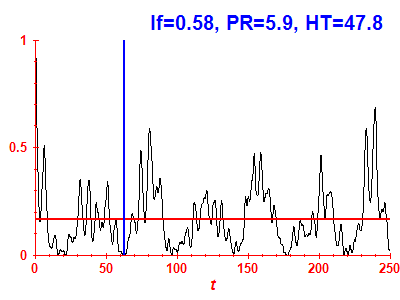 Survival probability